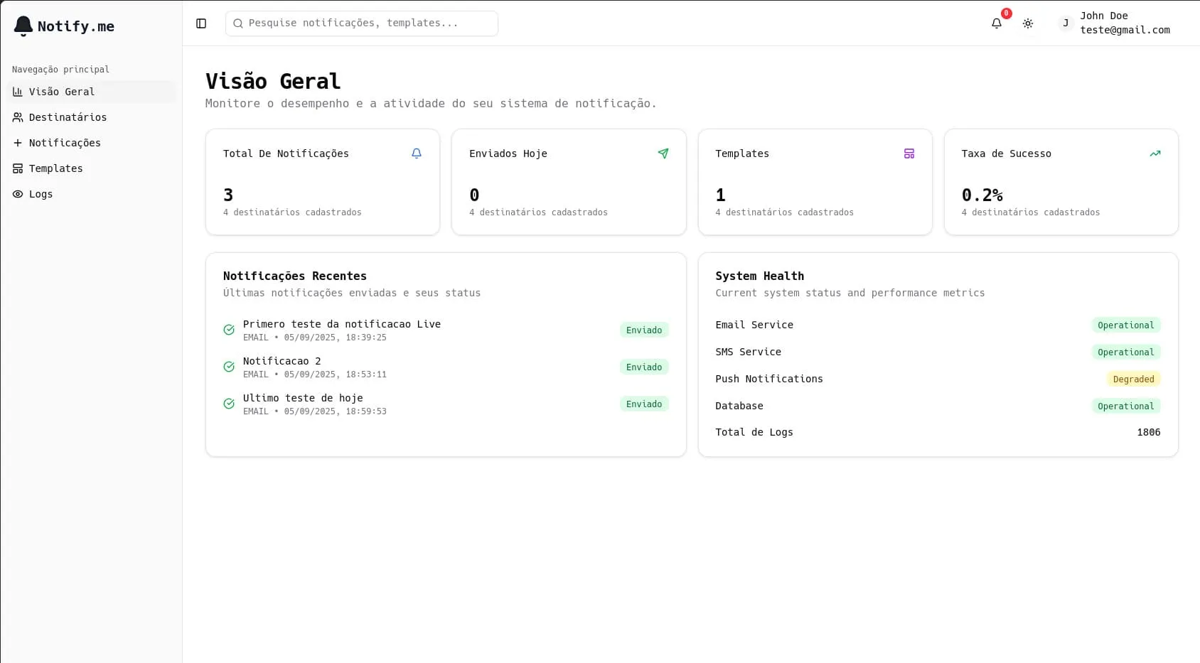 Dashboard do sistema